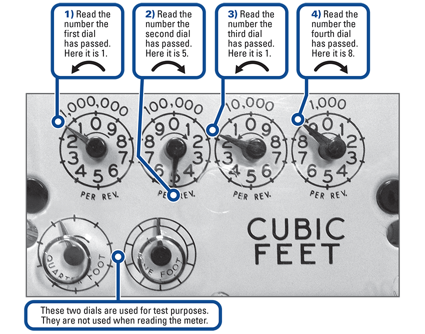 How to Read Your Meter Great Plains Natural Gas Company