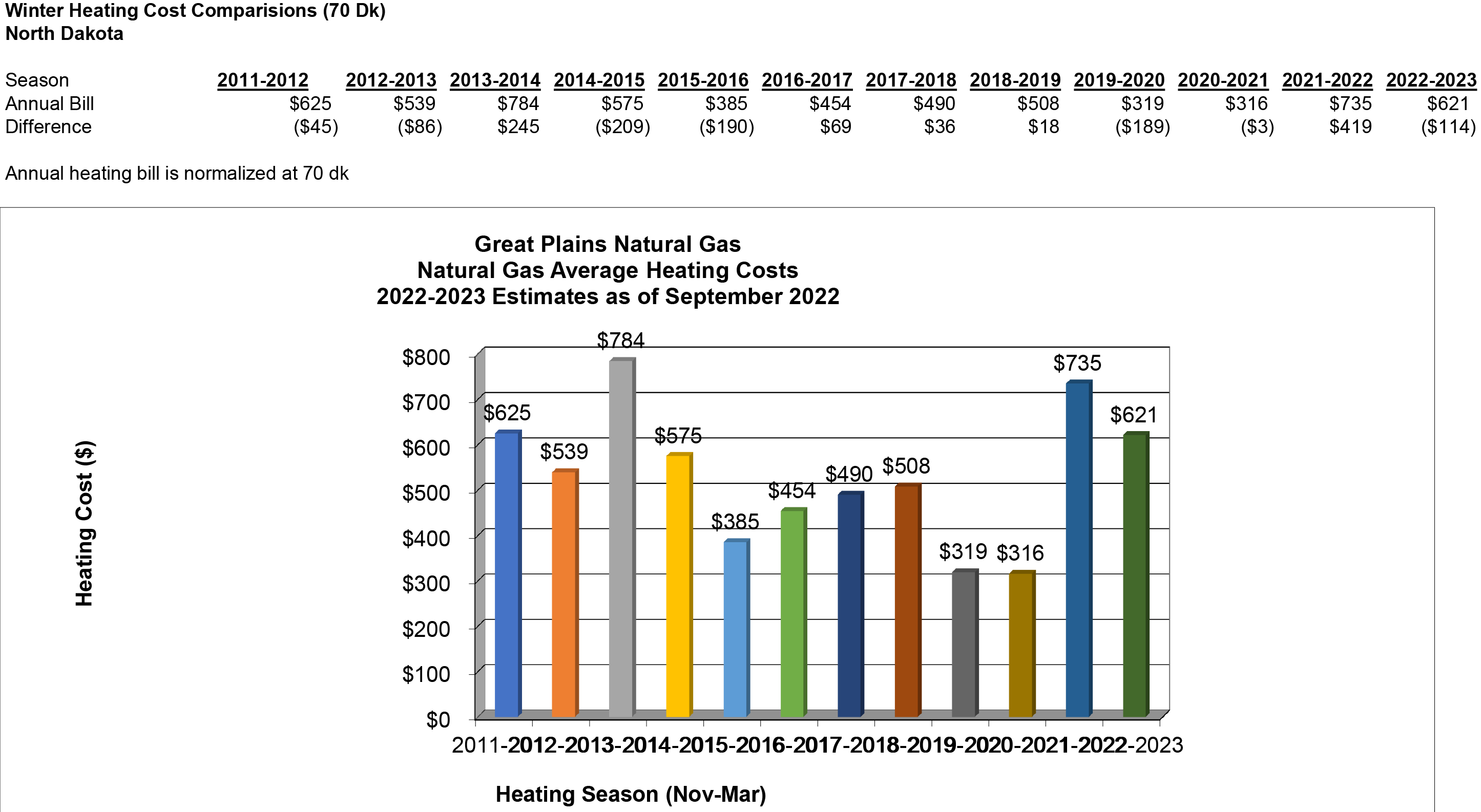 202223 Natural Gas Price Outlook Great Plains Natural Gas Company