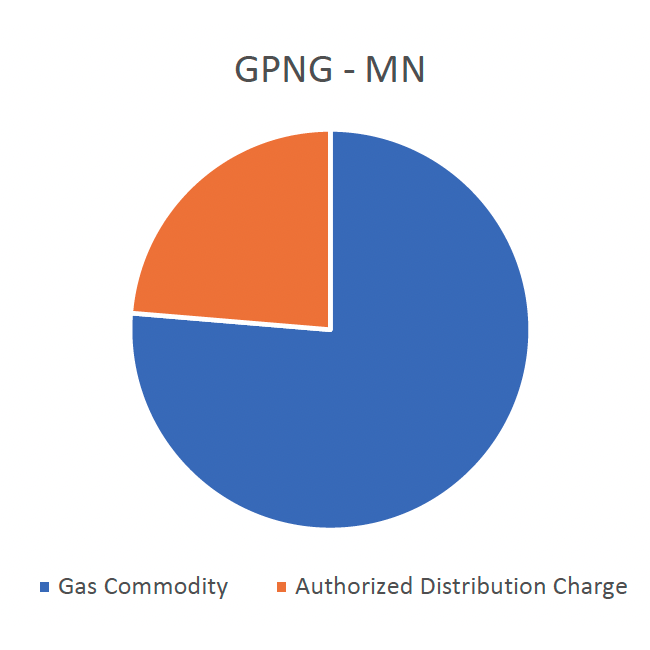 2022-23-great-plains-natural-gas-company